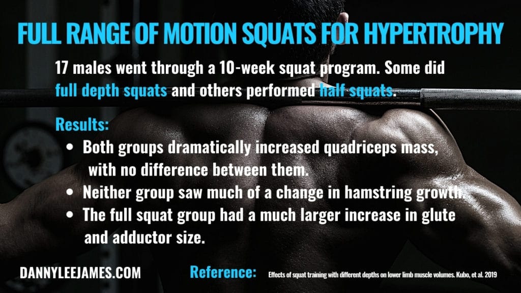 Full range of motion squats better for hypertrophy research graph