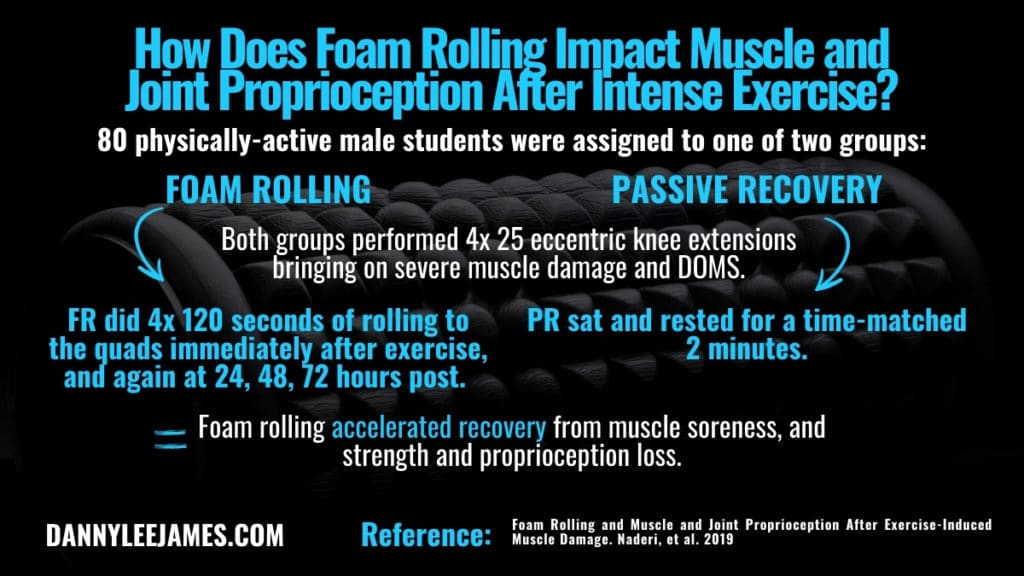 Foam Rolling Post Exercise GRAPH