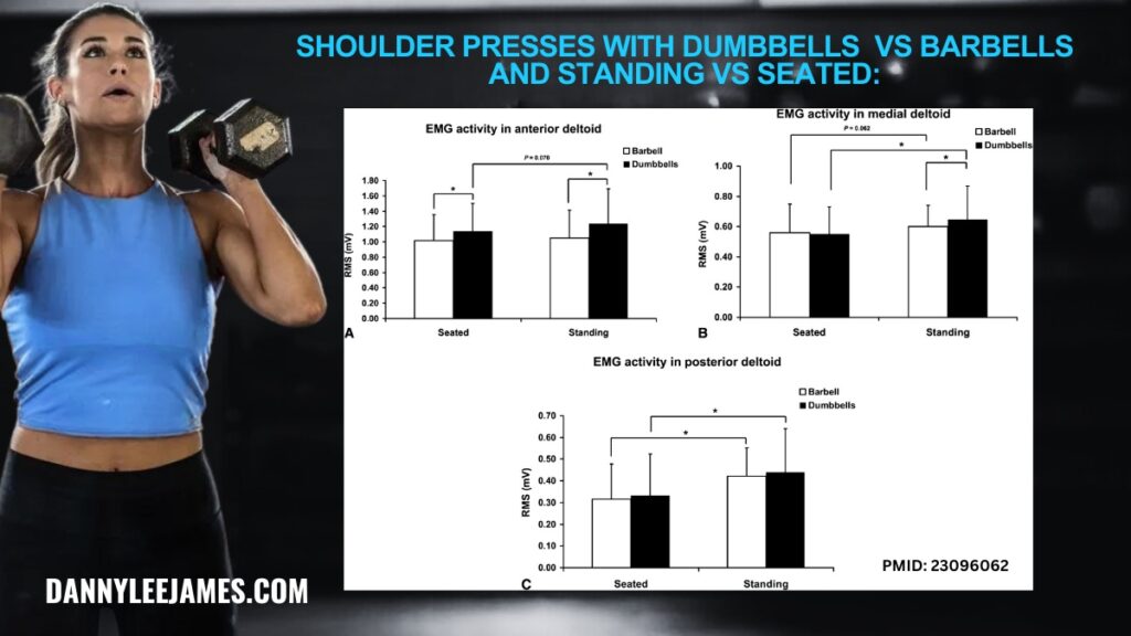 Fit woman performing overhead dumbbell shoulder press and research graph.